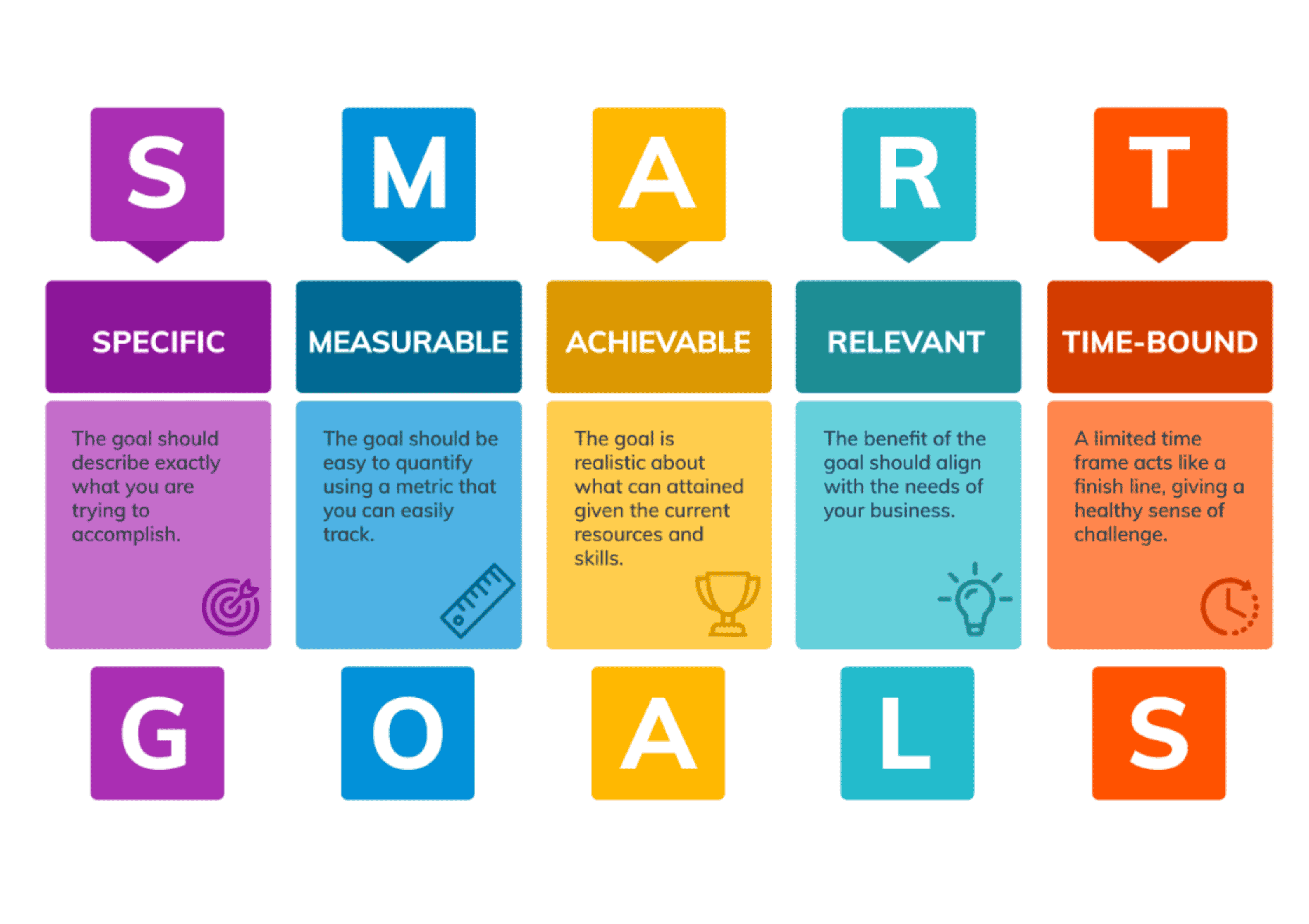smart goals